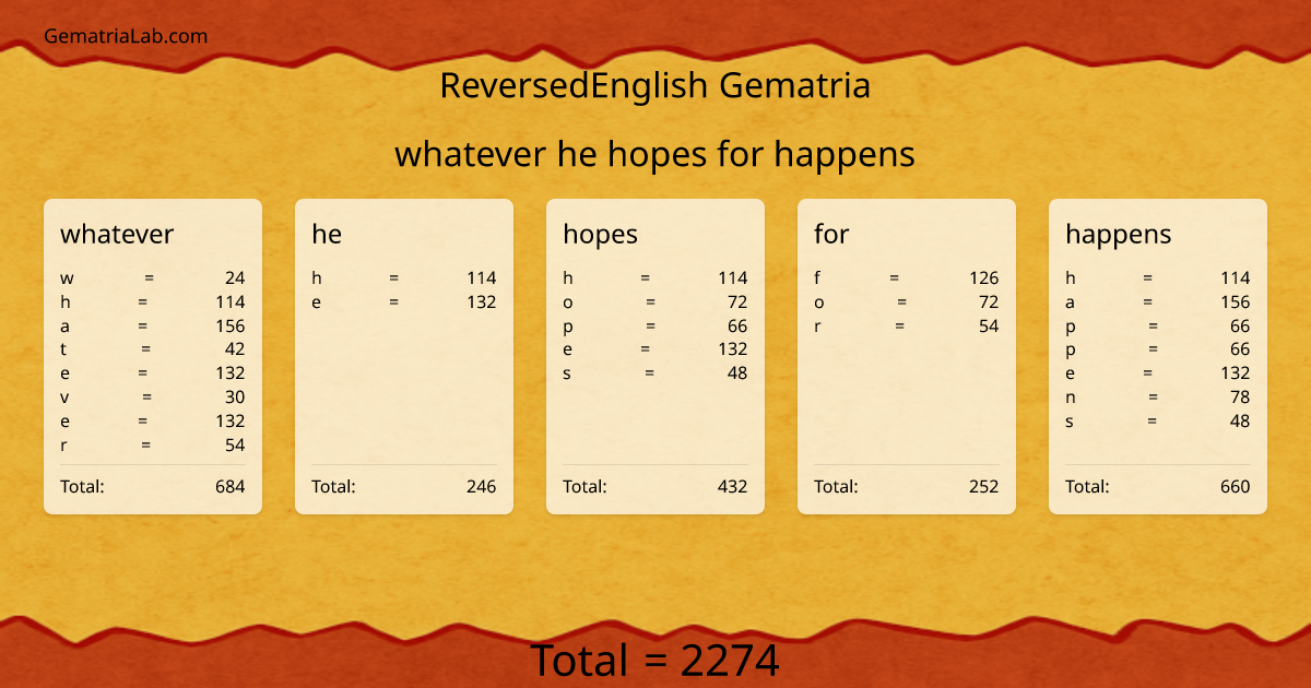 whatever he hopes for happens in reversedEnglish Gematria